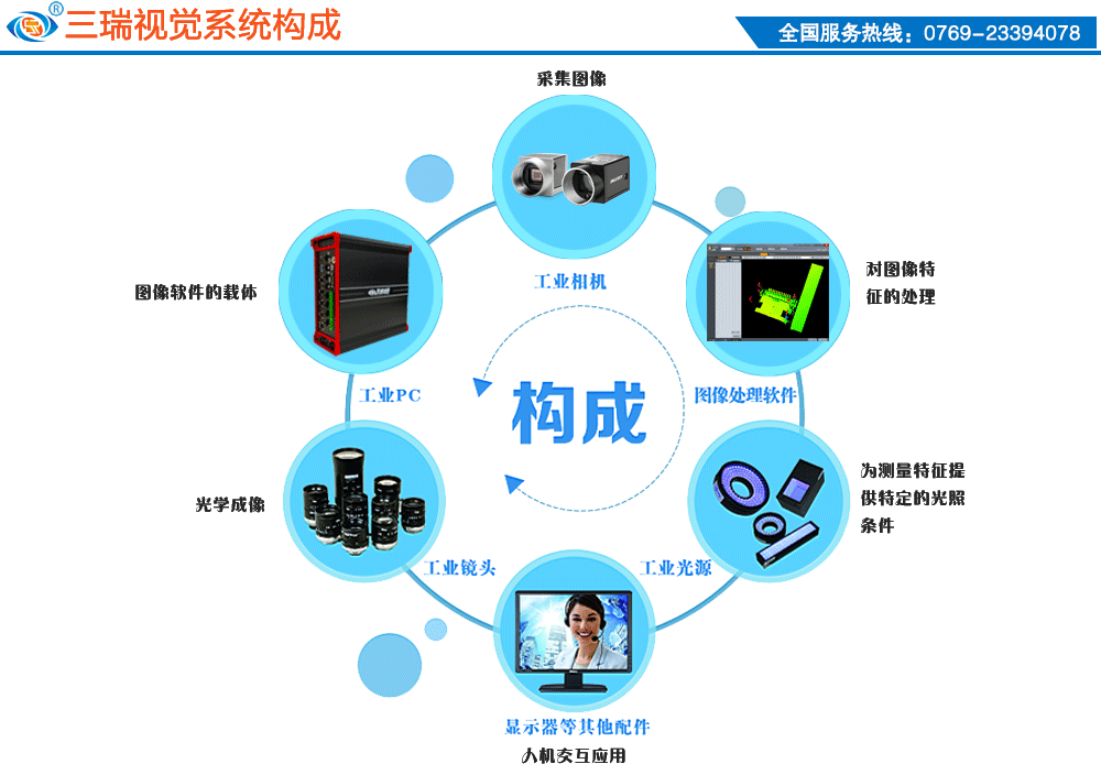 ccd相比人工的优势