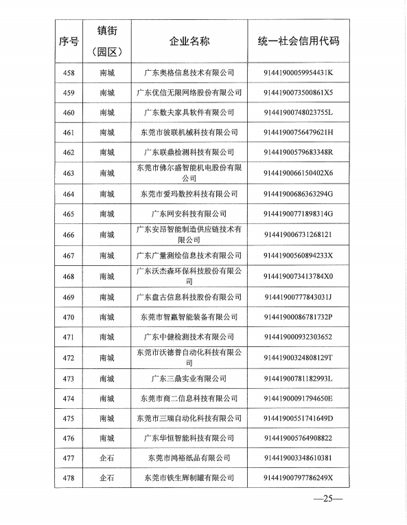 热烈祝贺东莞三瑞自动化科技有限公司成功申报东莞市倍增企业